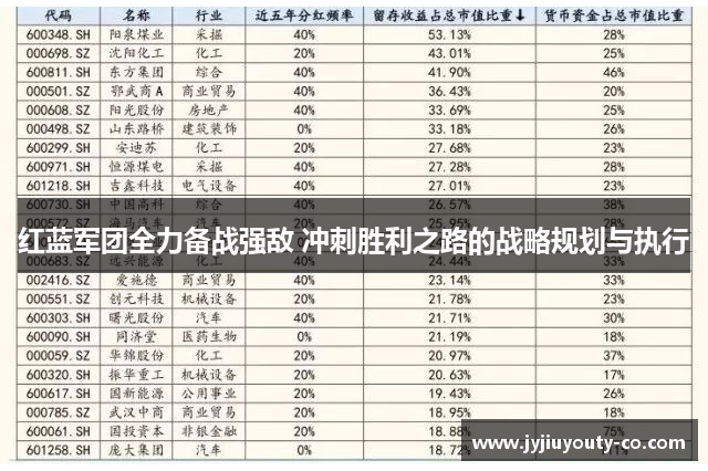 红蓝军团全力备战强敌 冲刺胜利之路的战略规划与执行