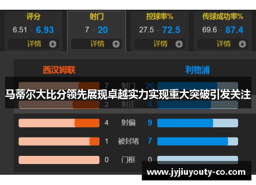 马蒂尔大比分领先展现卓越实力实现重大突破引发关注