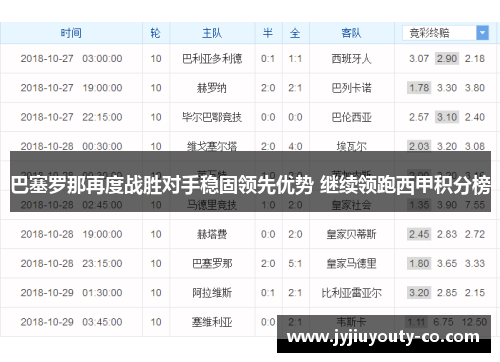巴塞罗那再度战胜对手稳固领先优势 继续领跑西甲积分榜